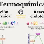Diferencia entre una reacción fotoquímica y una reacción térmica