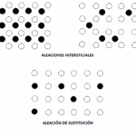 Diferencia entre una solución sólida sustitucional y una intersticial