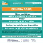 Diferencia entre una vacuna y una dosis de refuerzo