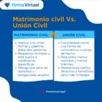 Diferencia entre unión civil y matrimonio