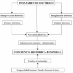 ¿Por qué la historia está abierta a interpretaciones continuas y cambiantes?
