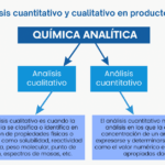 ¿Qué es el análisis cualitativo en química?