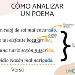 Cómo analizar un poema