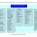 Cómo aplicar la teoría marxista a la literatura