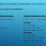 Cómo calcular el beneficio contable
