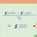 Cómo calcular el costo de los bienes vendidos