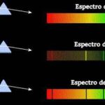 Diferencia entre absorción y emisión Ciencia