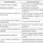 Diferencia entre abstracto y resumen Educación
