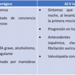 Diferencia entre accidente cerebrovascular y AIT Salud