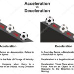 Diferencia entre aceleración y desaceleración Ciencia