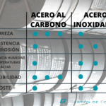 Diferencia entre acero al carbono y acero inoxidable Ciencia