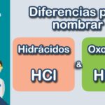 Diferencia entre ácidos binarios y ternarios Ciencia