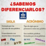Diferencia entre acrónimo y abreviatura Idiomas