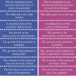 Diferencia entre acropetal y basipetal Ciencia