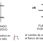 Diferencia entre activación por flanco y por nivel Tecnología