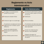 Diferencia entre acto y ley General