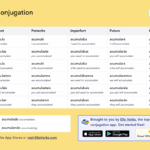 Diferencia entre acumulativo y acumulativo Idiomas