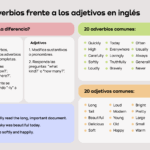 Diferencia entre adverbio y adjetivo Idiomas