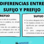 Diferencia entre afijo prefijo y sufijo Idiomas