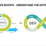 Diferencia entre Agile y Devops Tecnología