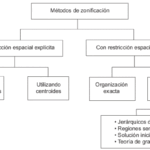 Diferencia entre agregación y aglomeración