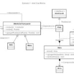 Diferencia entre agregación y generalización en UML Tecnología