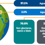 Diferencia entre agua dulce y agua salada Geografía