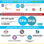 Diferencia entre ALA DHA y EPA