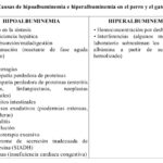 Diferencia entre albúmina y globulina