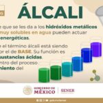 Diferencia entre álcali e hidróxido metálico
