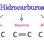 Diferencia entre alcanos y alquenos