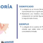 Diferencia entre alegoría y metáfora Idiomas