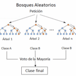 Diferencia entre árbol de decisión y bosque aleatorio