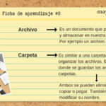 Diferencia entre archivo y carpeta