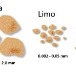 Diferencia entre arena limo y arcilla