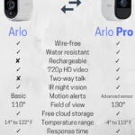 Diferencia entre Arlo y Arlo Pro