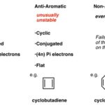 Diferencia entre aromático antiaromático y no aromático