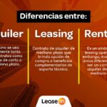 Diferencia entre arrendamiento y alquiler