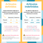 Diferencia entre artículos definidos e indefinidos
