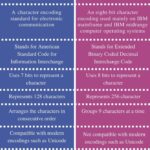 Diferencia entre ASCII y EBCDIC