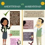 Diferencia entre asertivo y agresivo