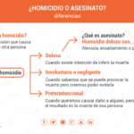 Diferencia entre asesinato y homicidio involuntario