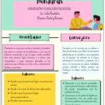 Diferencia entre asesoramiento y orientación