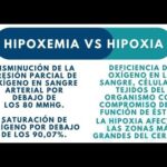 Diferencia entre asfixia e hipoxia