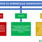 Diferencia entre asociado y conocido