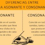 Diferencia entre asonancia y consonancia
