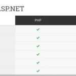 Diferencia entre ASP y PHP