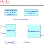 Diferencia entre atributo y dominio