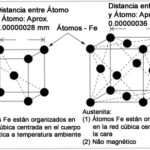 Diferencia entre austenita y ferrita
