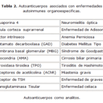 Diferencia entre autoanticuerpos y aloanticuerpos